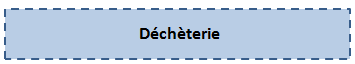 Déchèterie