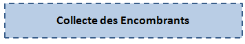 Collecte des encombrants