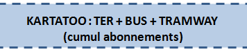 KARTATOO : TER + BUS + TRAMWAY (cumul abonnements)