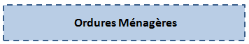 Ordures ménagères