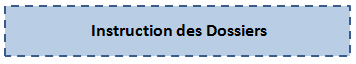 Instruction des dossiers